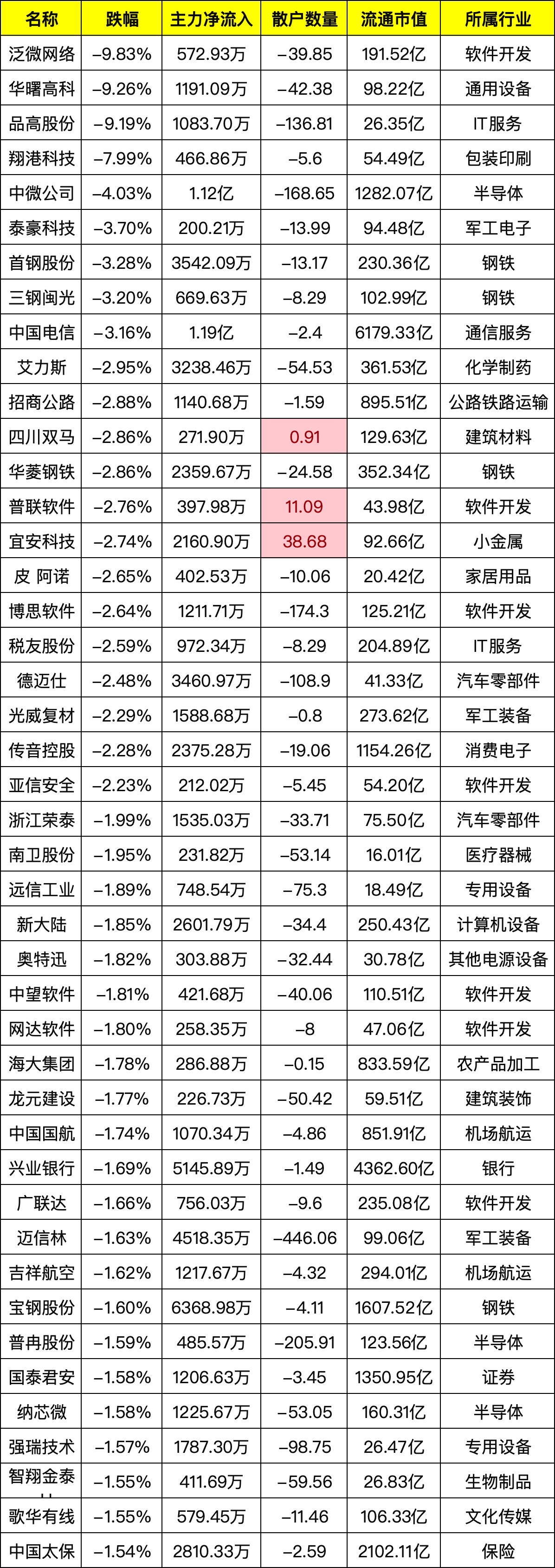 股票组合盈亏情况分析