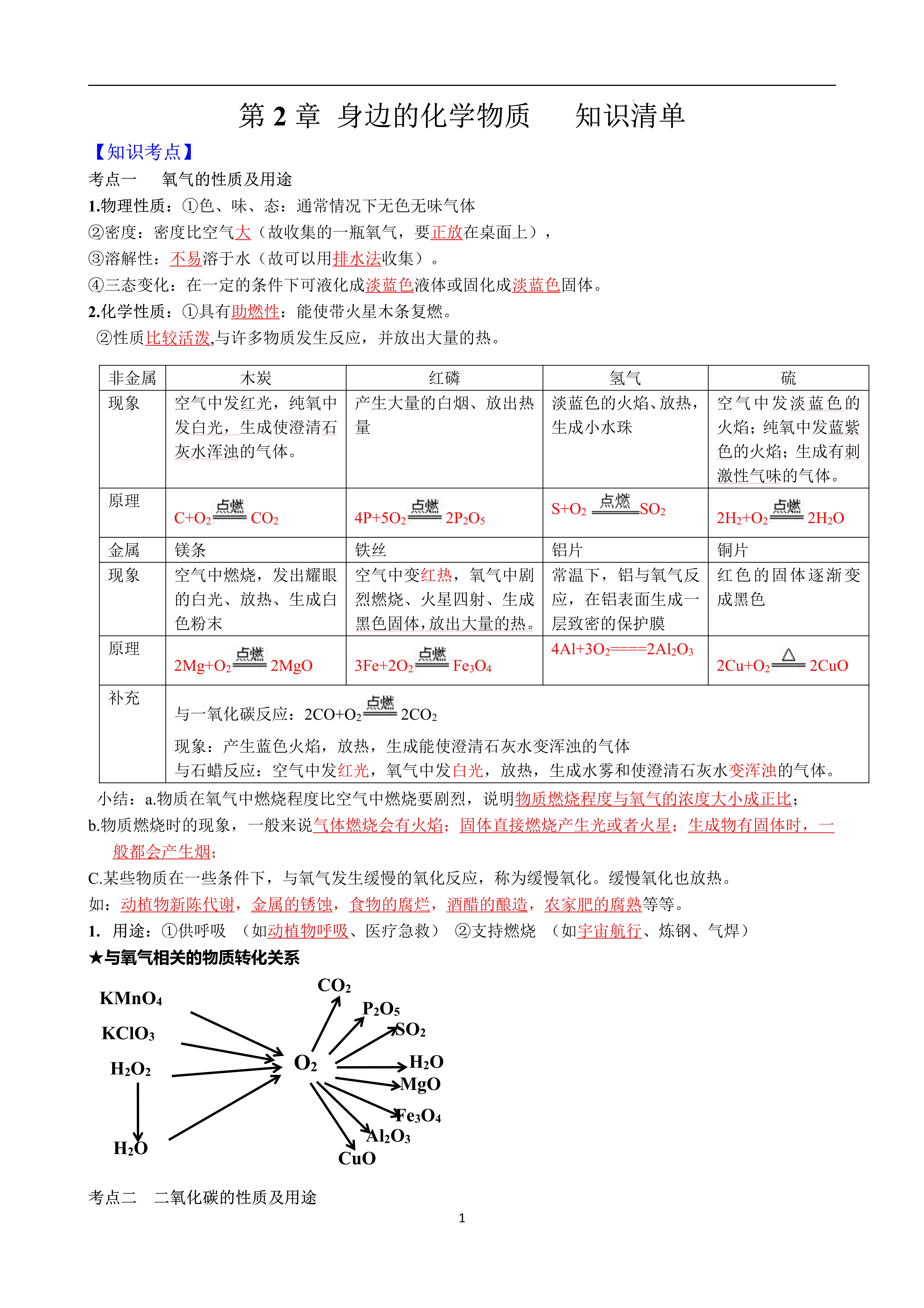 生命的化学学习通答案（生命的化学官网）