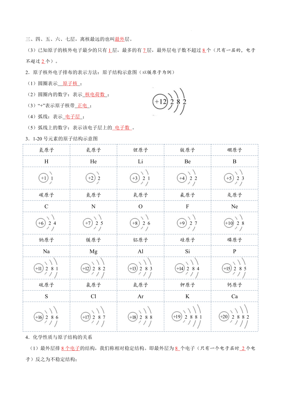 质子,中子,电子符号图片