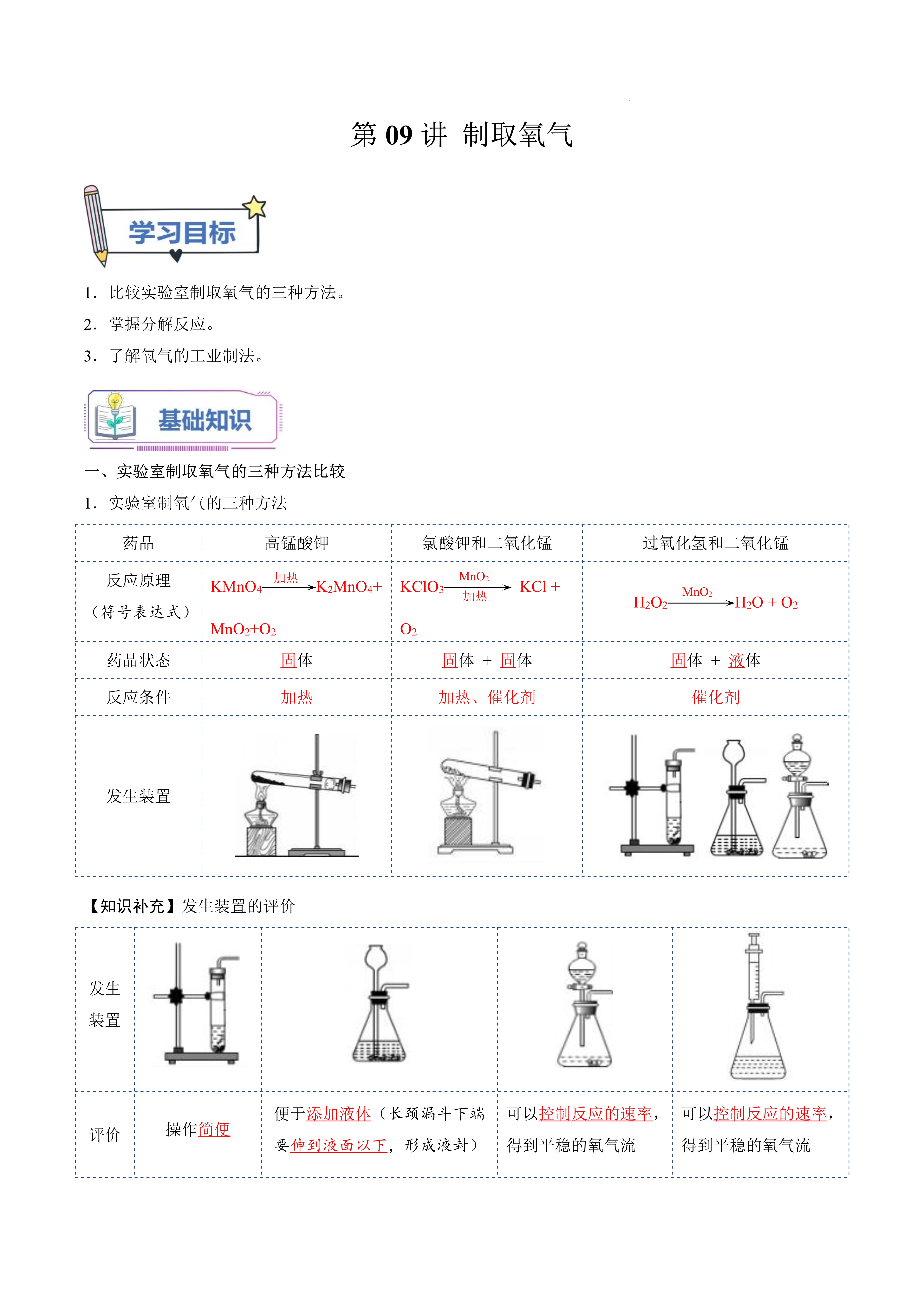 酒精灯结构说明图片