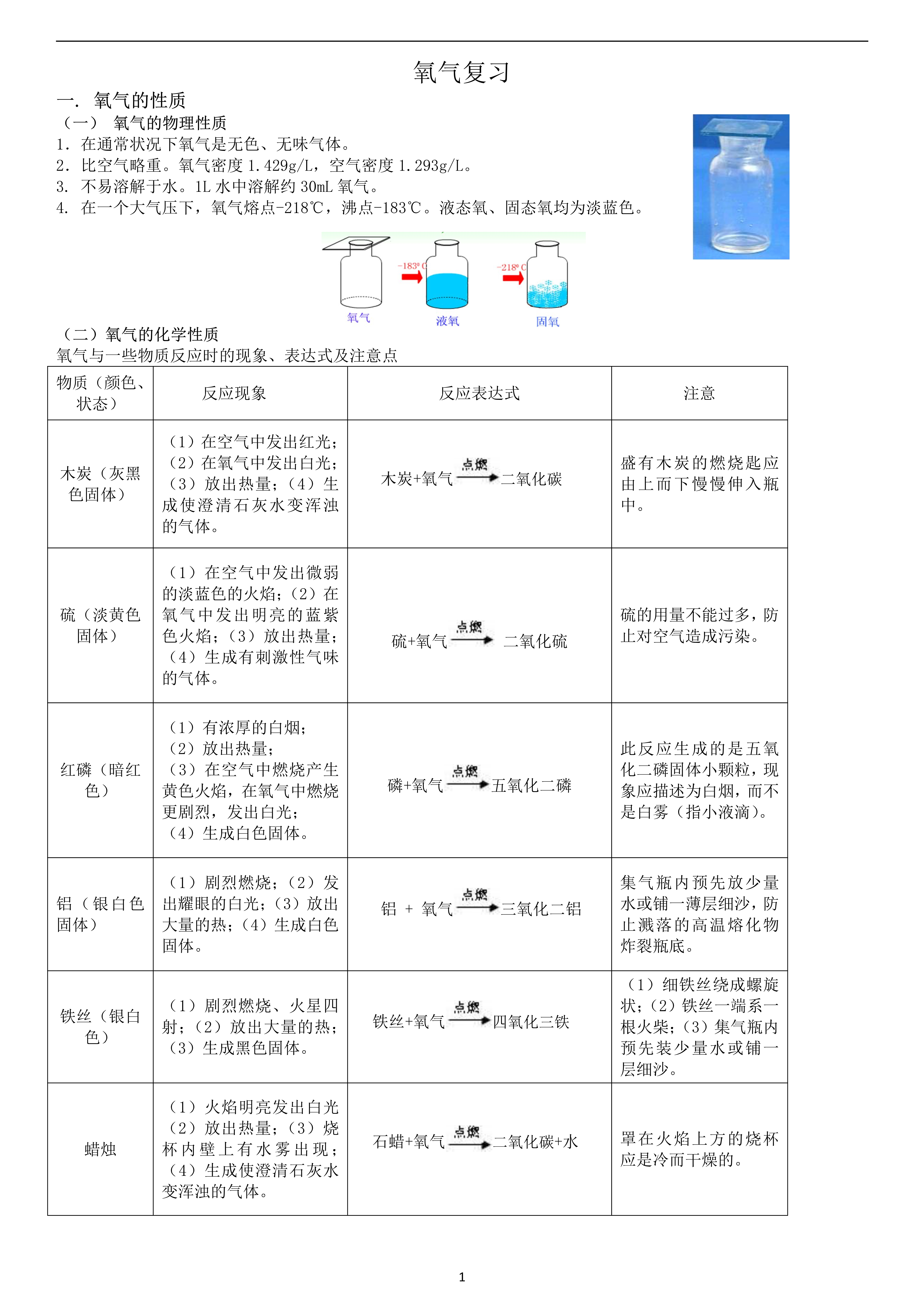 氧气的结构式示意图图片