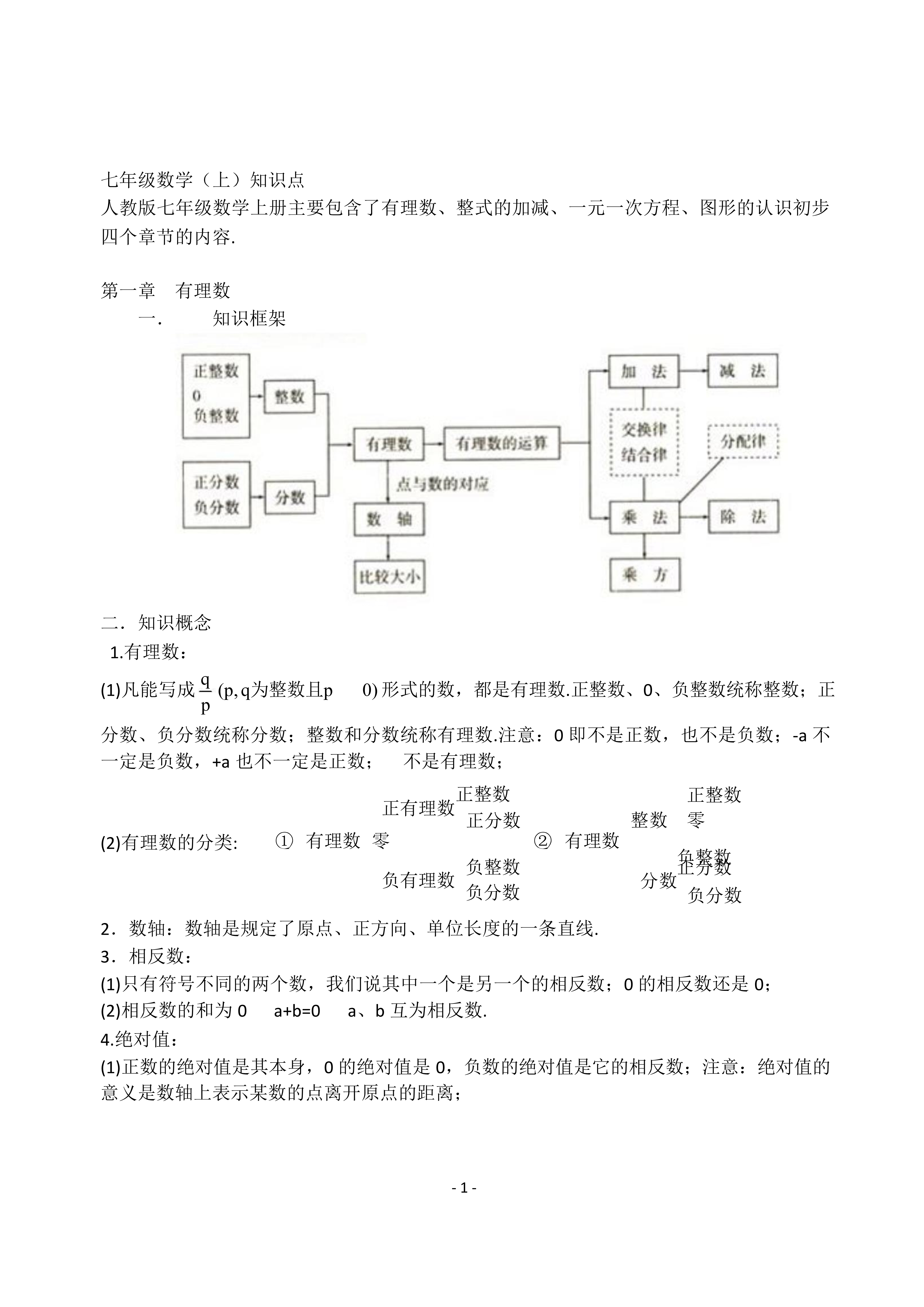 负整数的定义图片