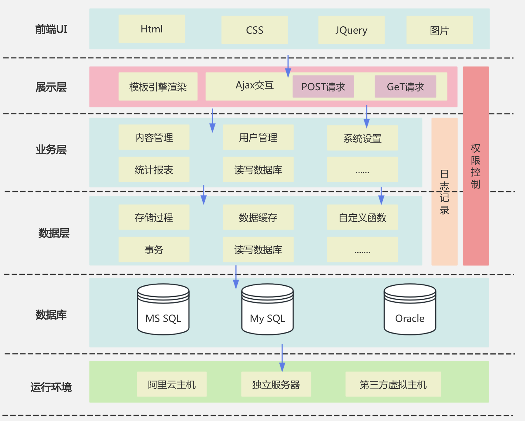 软件架构设计策略:#动态夏日征集令# 软件架构设计是软件开发过程中的
