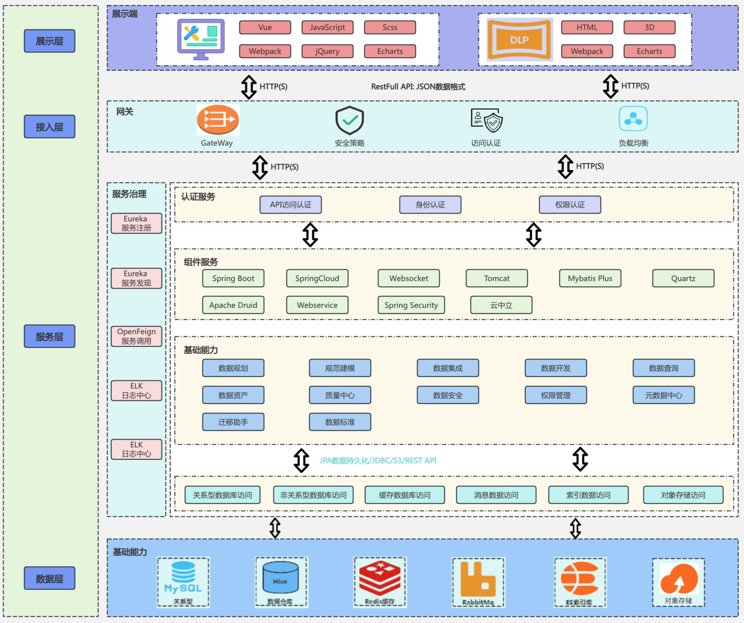 以下是一些关键的设计策略,旨在构建高效,安全且可扩展的saas平台:  1