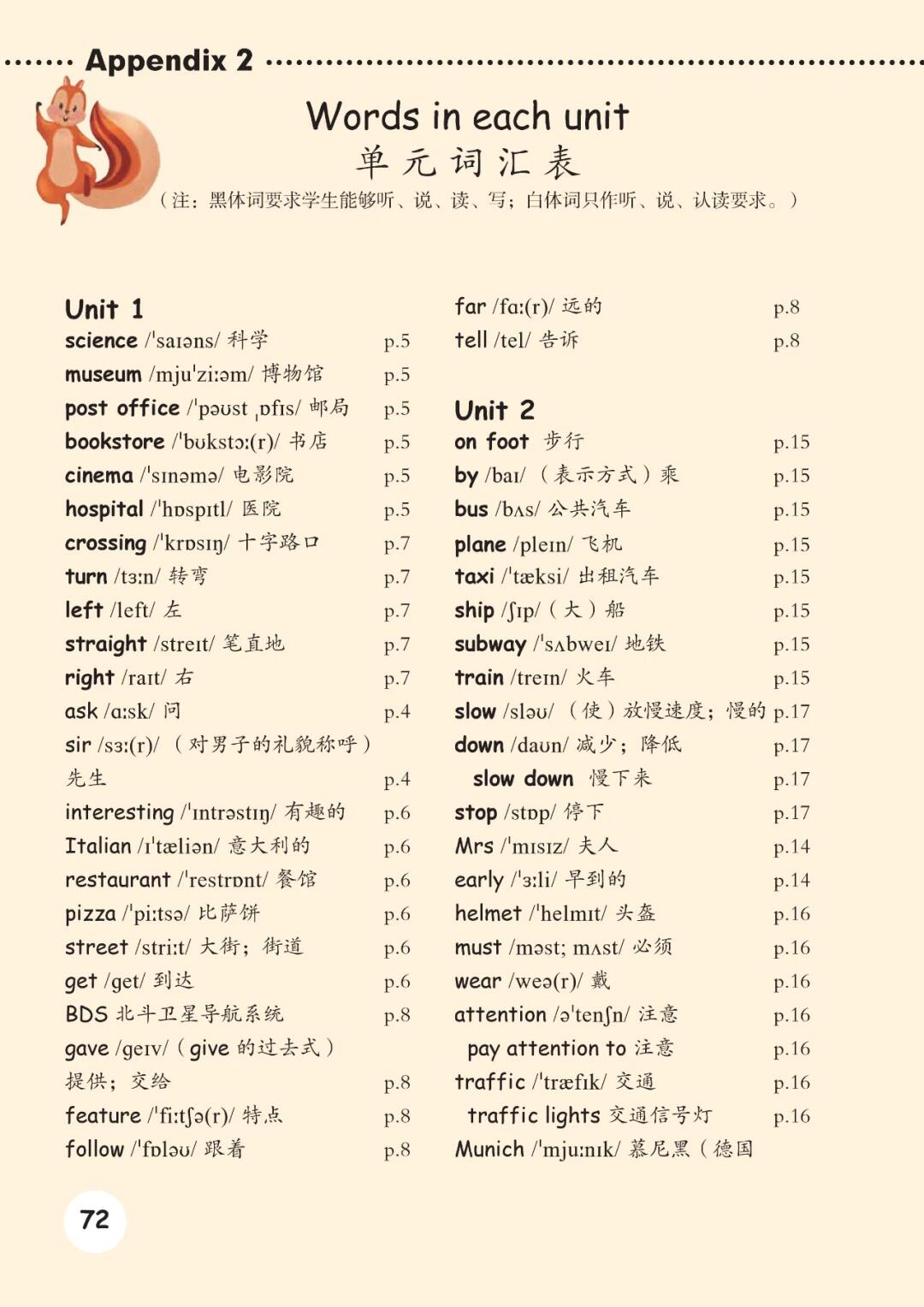 人教六上英语单词表(高清版)!学霸必备!