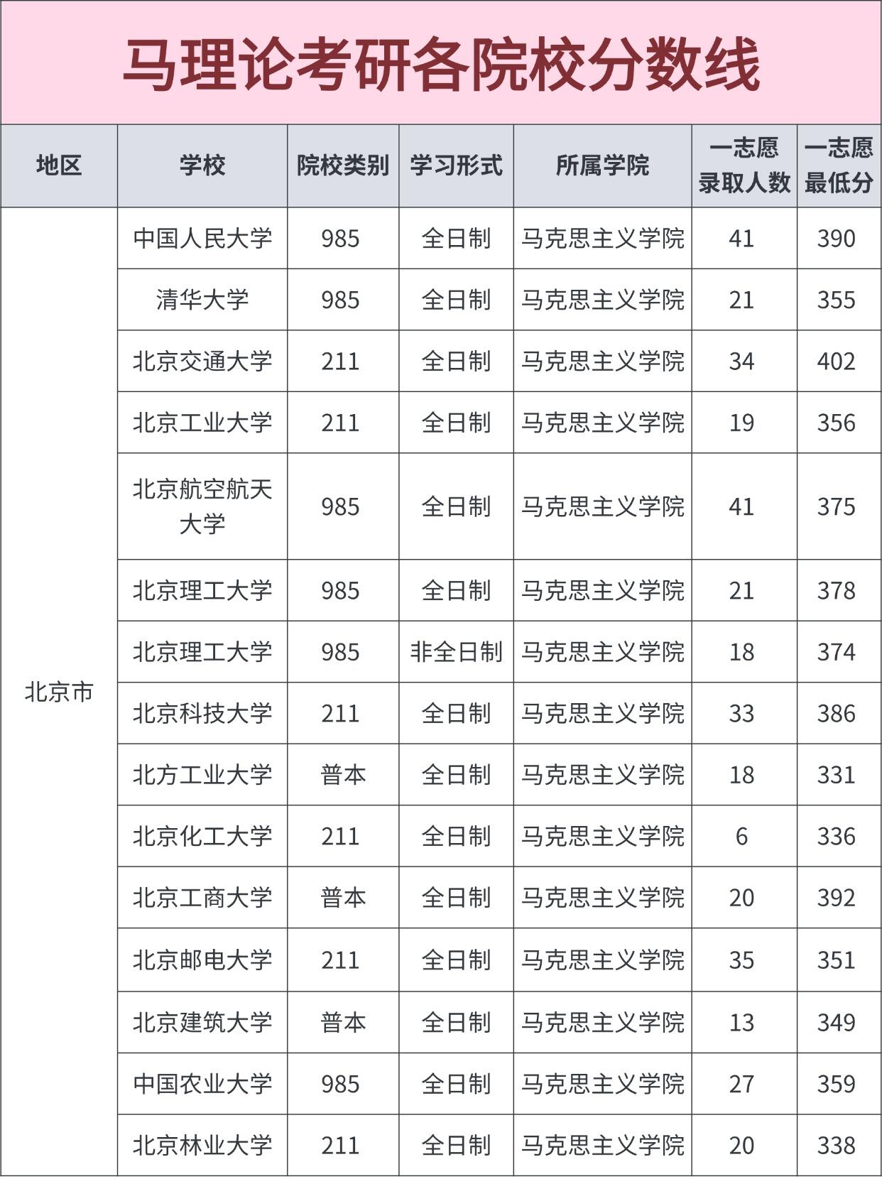 云南工商学院考研可以考哪些学校(云南工商学院考研可以考哪些学校的)