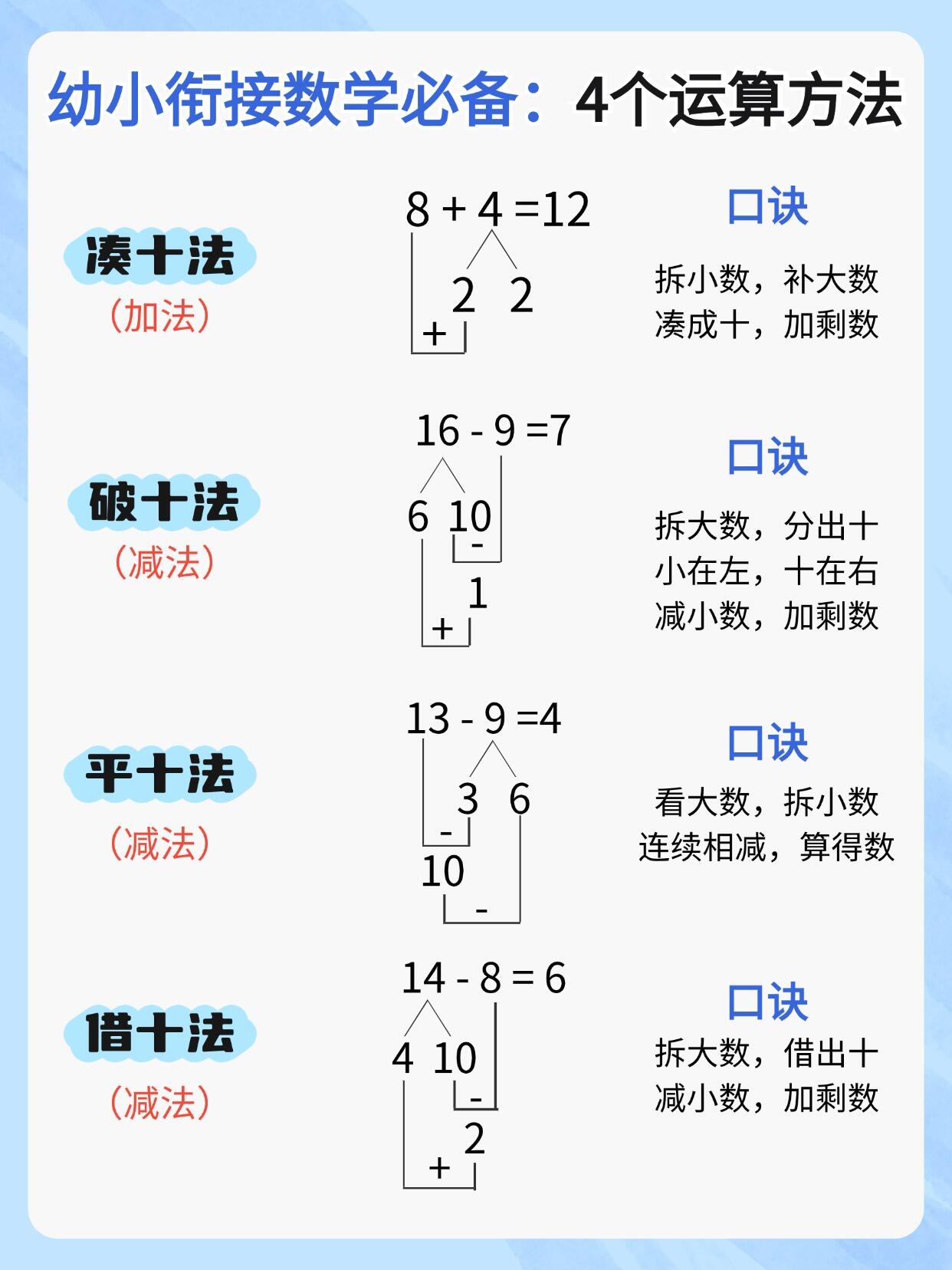 想要孩子入一年级数学成绩不拉跨熟练掌握凑十法破十法平十法和借