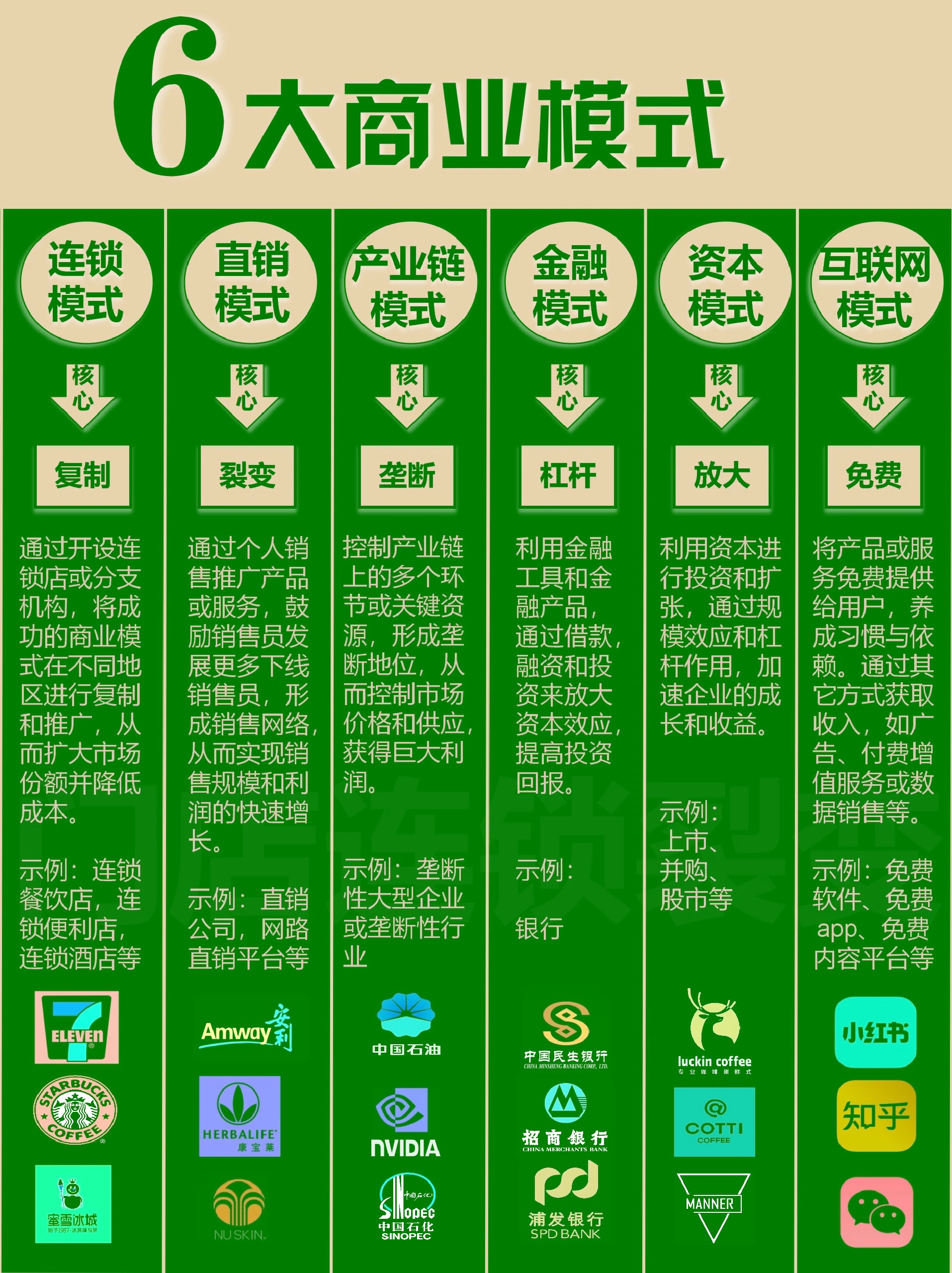商业模式类型5种