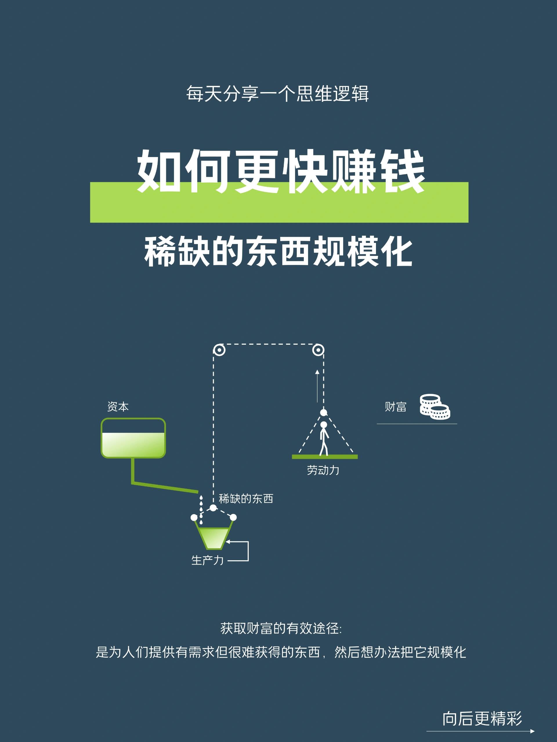 如何更快赚钱