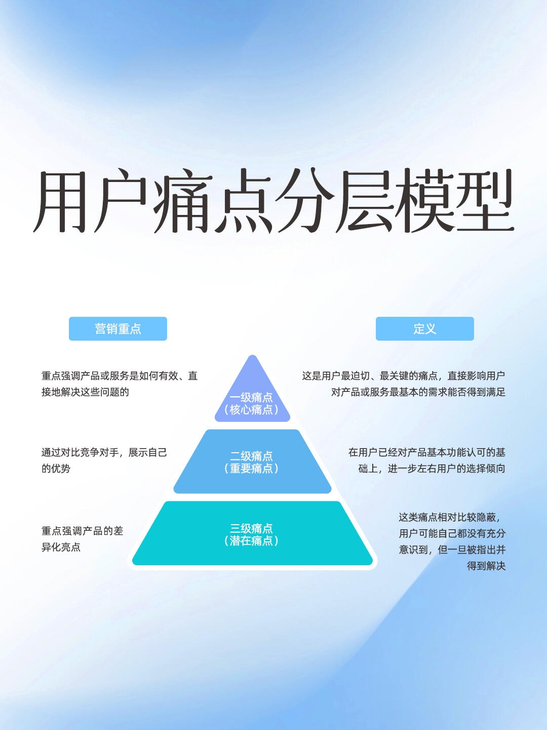 营销技巧和营销方法总结怎么写=营销技巧和营销方法总结怎么写好