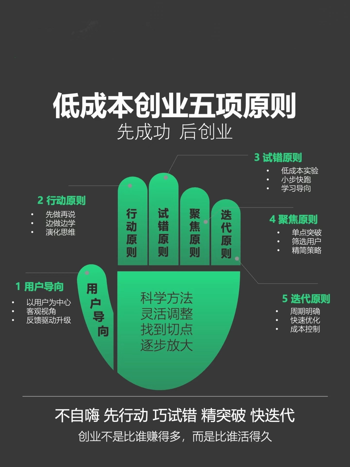 创业基础课程的目的(创业基础课程的目的包括)