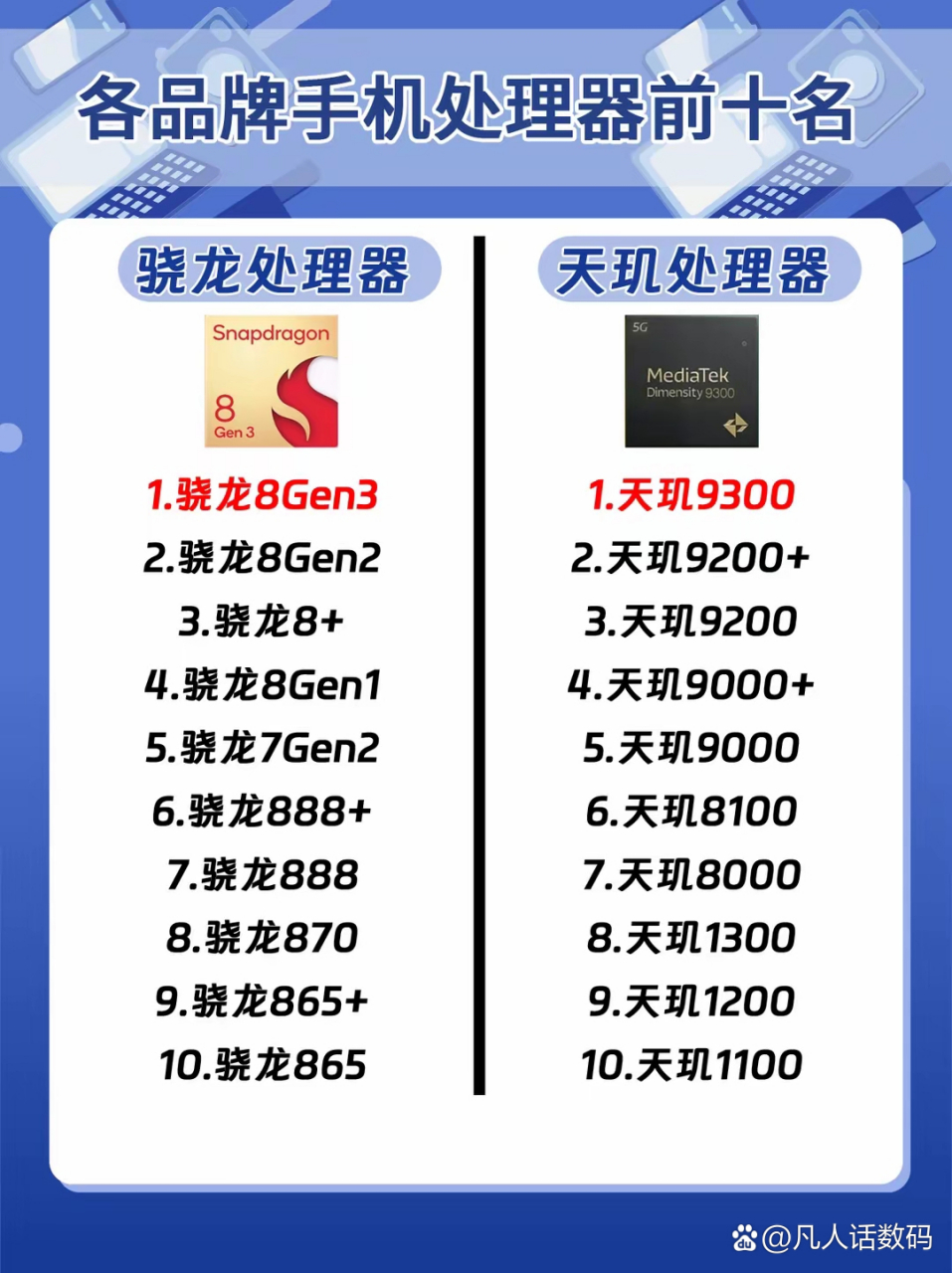 骁龙7gen系列好还是870好,天梯图说明一切.