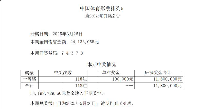 牛,许昌一人喜中50注排列五,奖金500万!