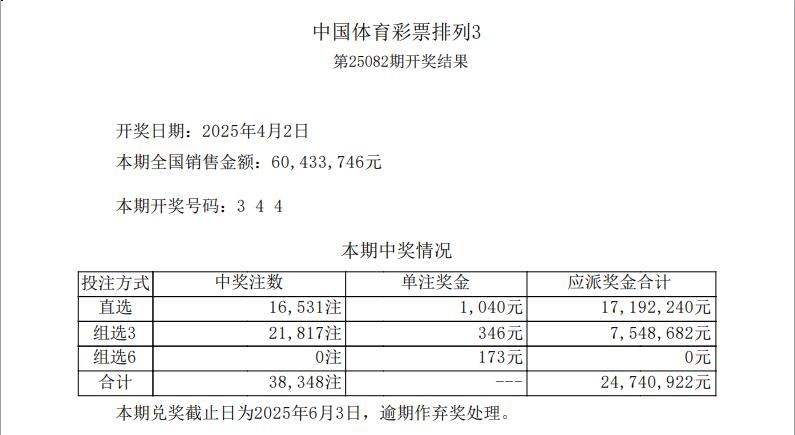 大家好,今天是4月2日,星期三,今晚体彩排列五开出号码34452,中出179
