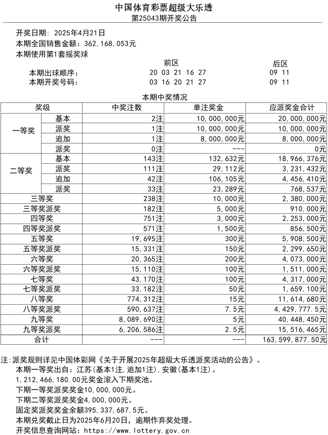 大家好,今天是4月21日,体彩超级大乐透第25043期开奖,今晚开奖号挛