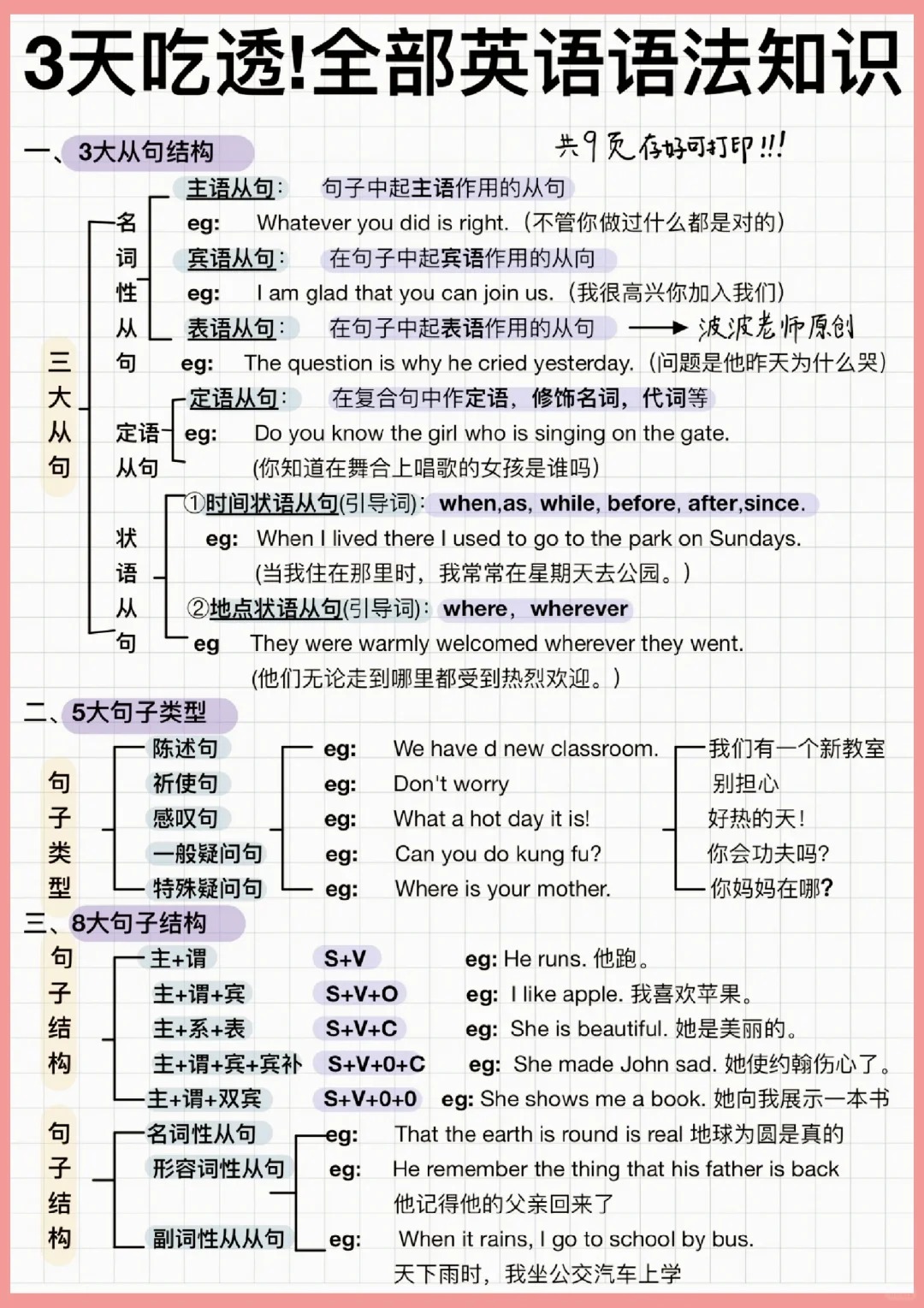 包含零基础吃透英语语法！背会你的英语就牛了！的词条