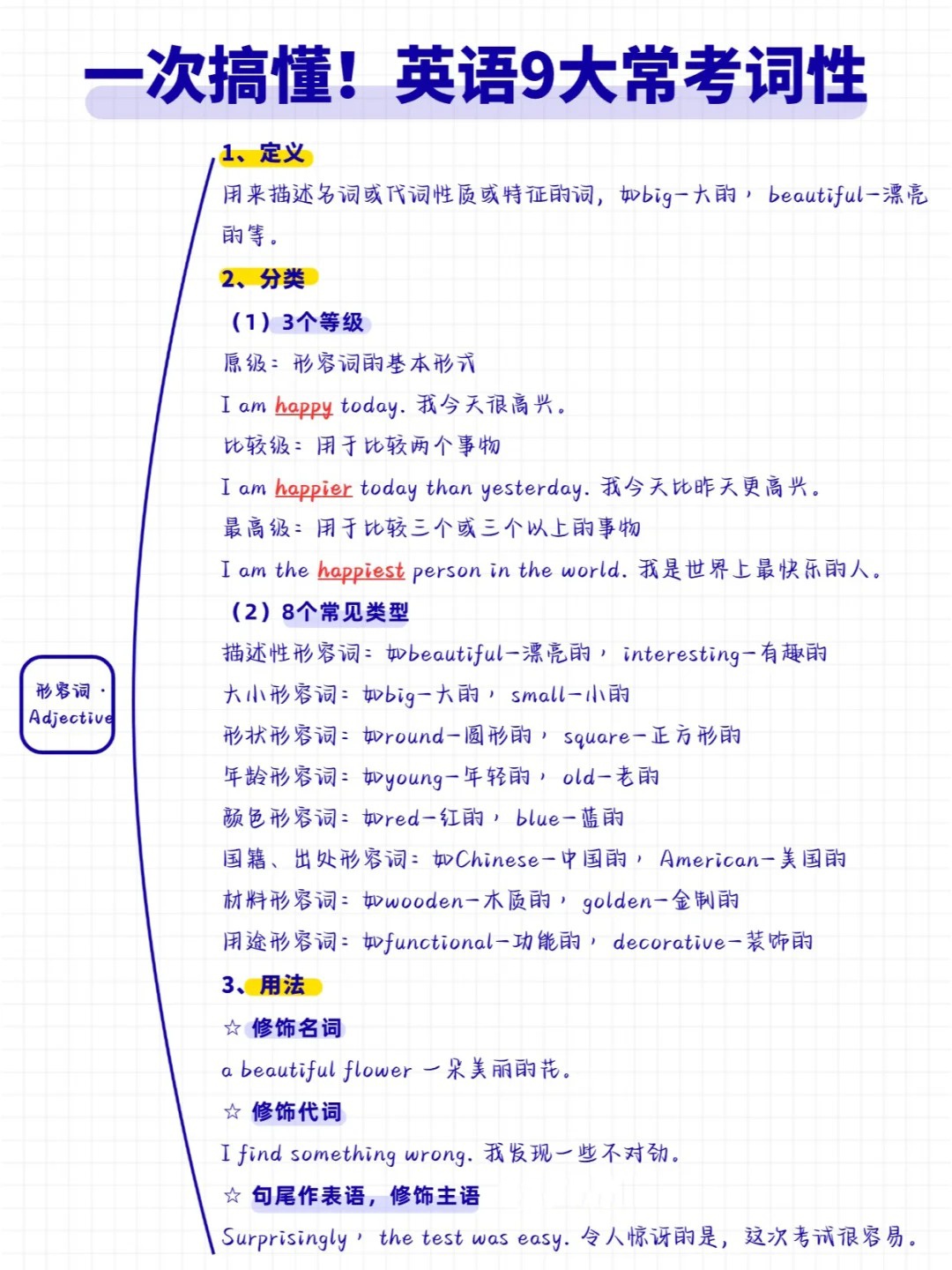 代词的定义
