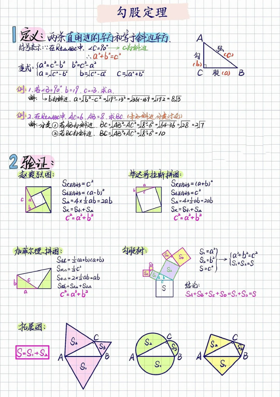 初二数学攻略来了💡🌟  勾股定理基础图型,知识点.非常详细!