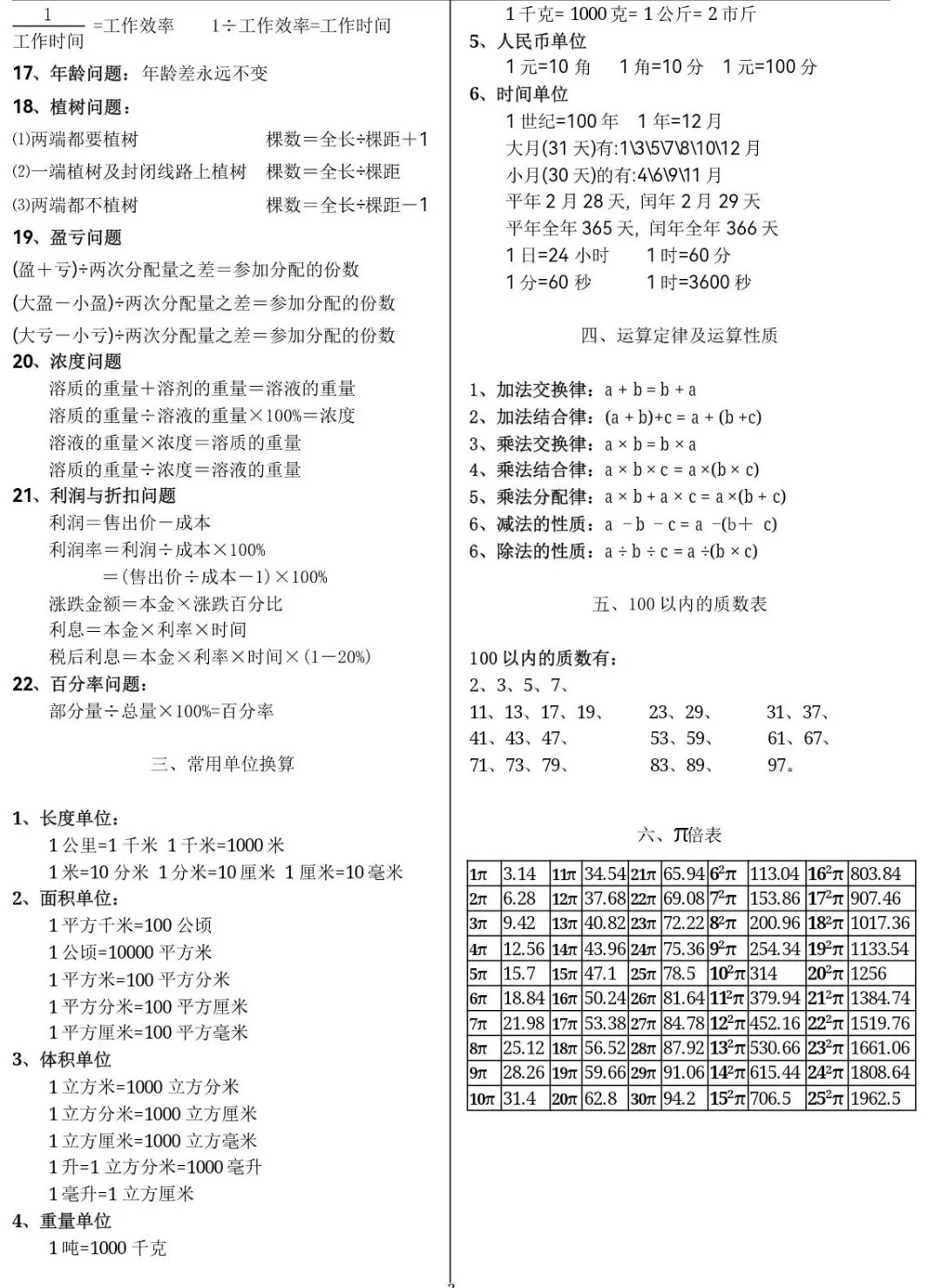 小升初国家制度入门知识点（基础版）的简单介绍