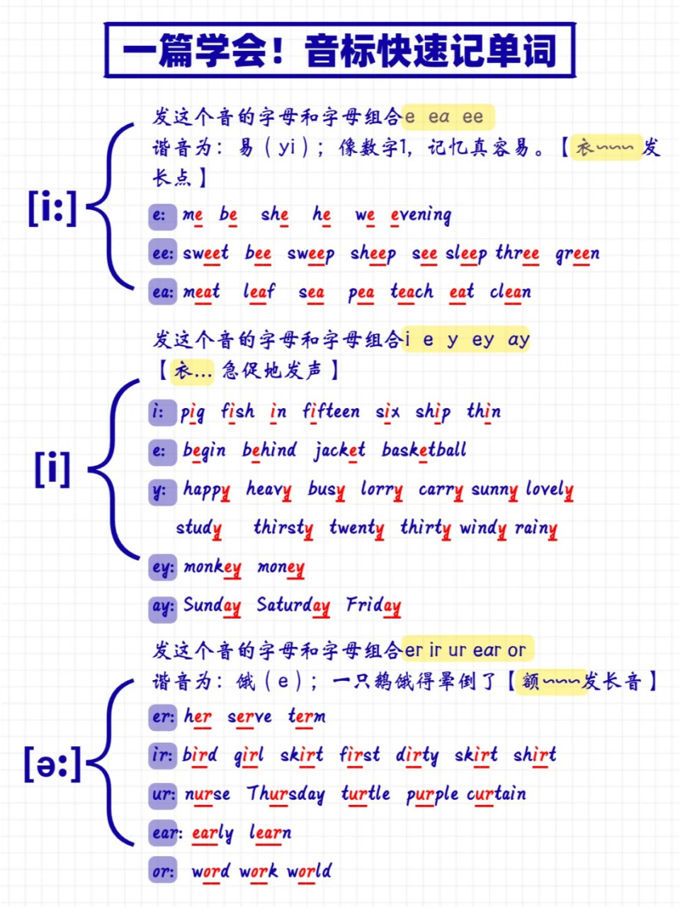 元音加密法对照表图片