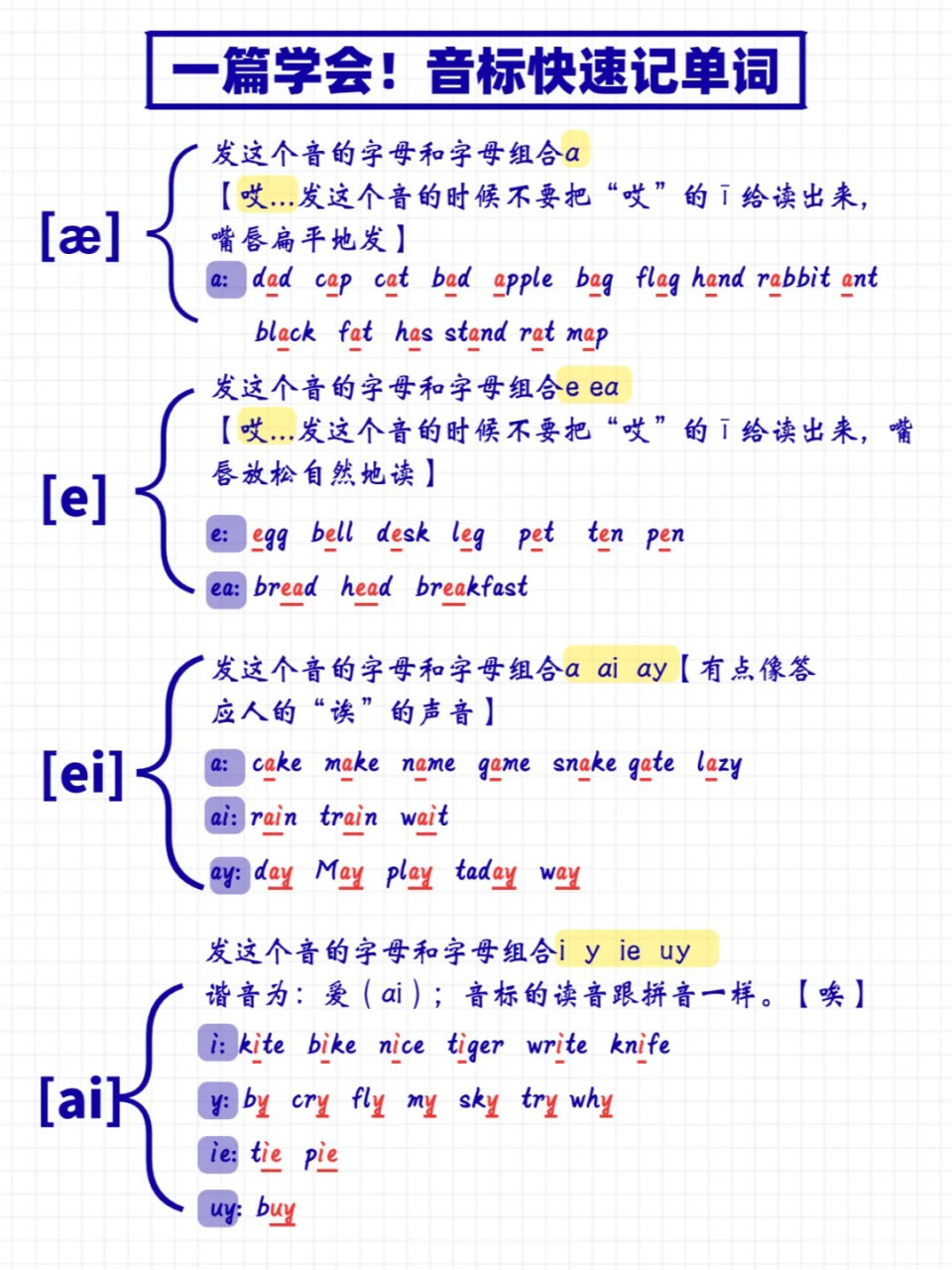 元音加密法对照表图片