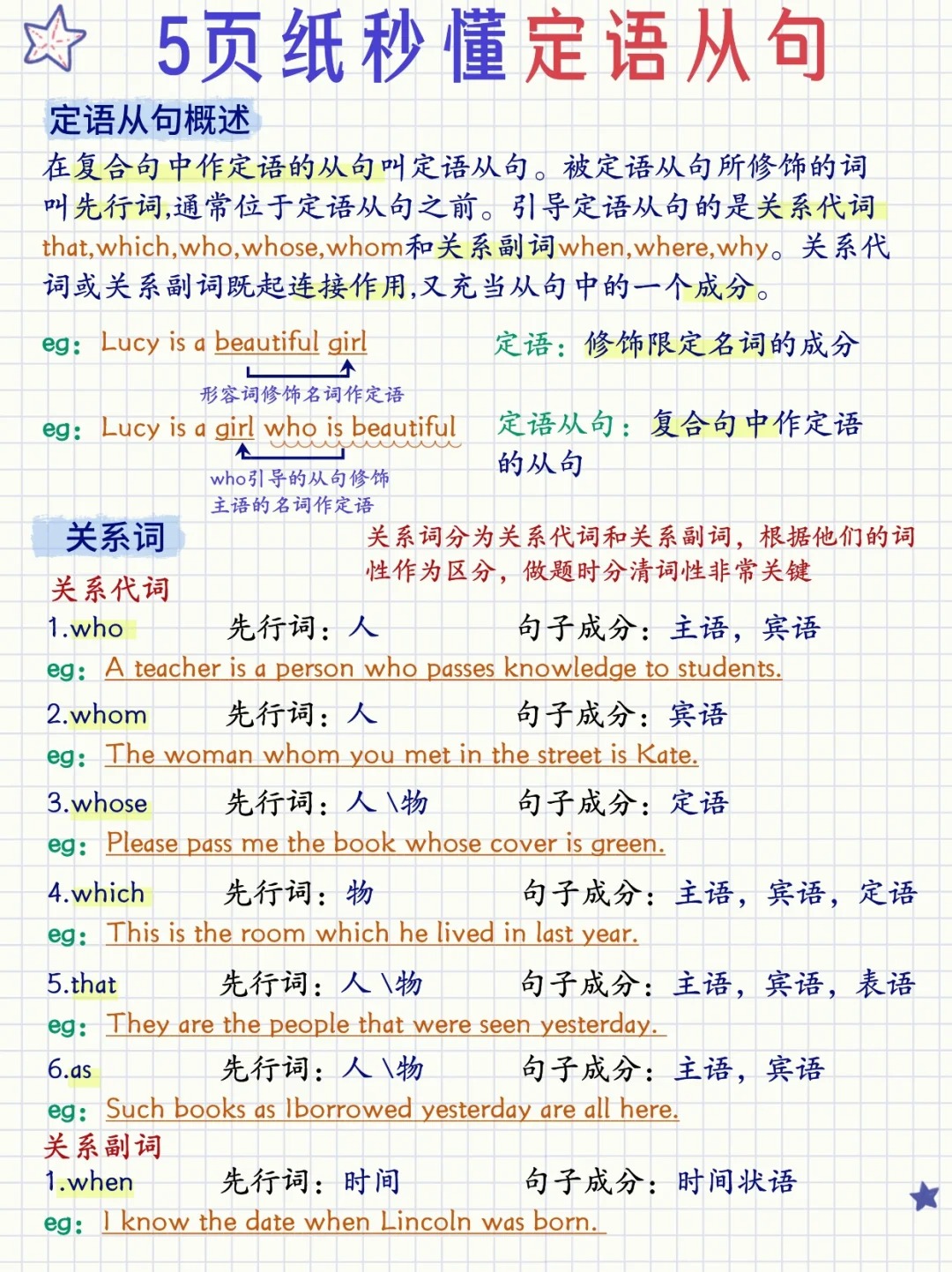 初中生必看用5张纸轻松掌握定语从句~