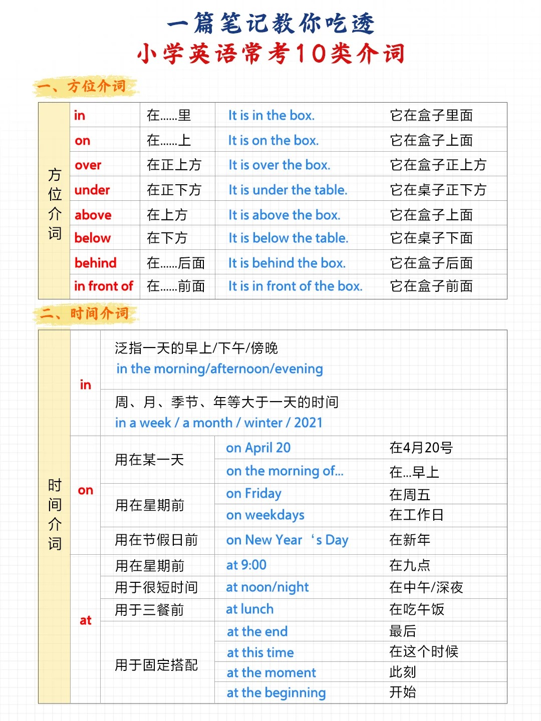 小学英语介词全攻略6张图带你全面理解学习更高效