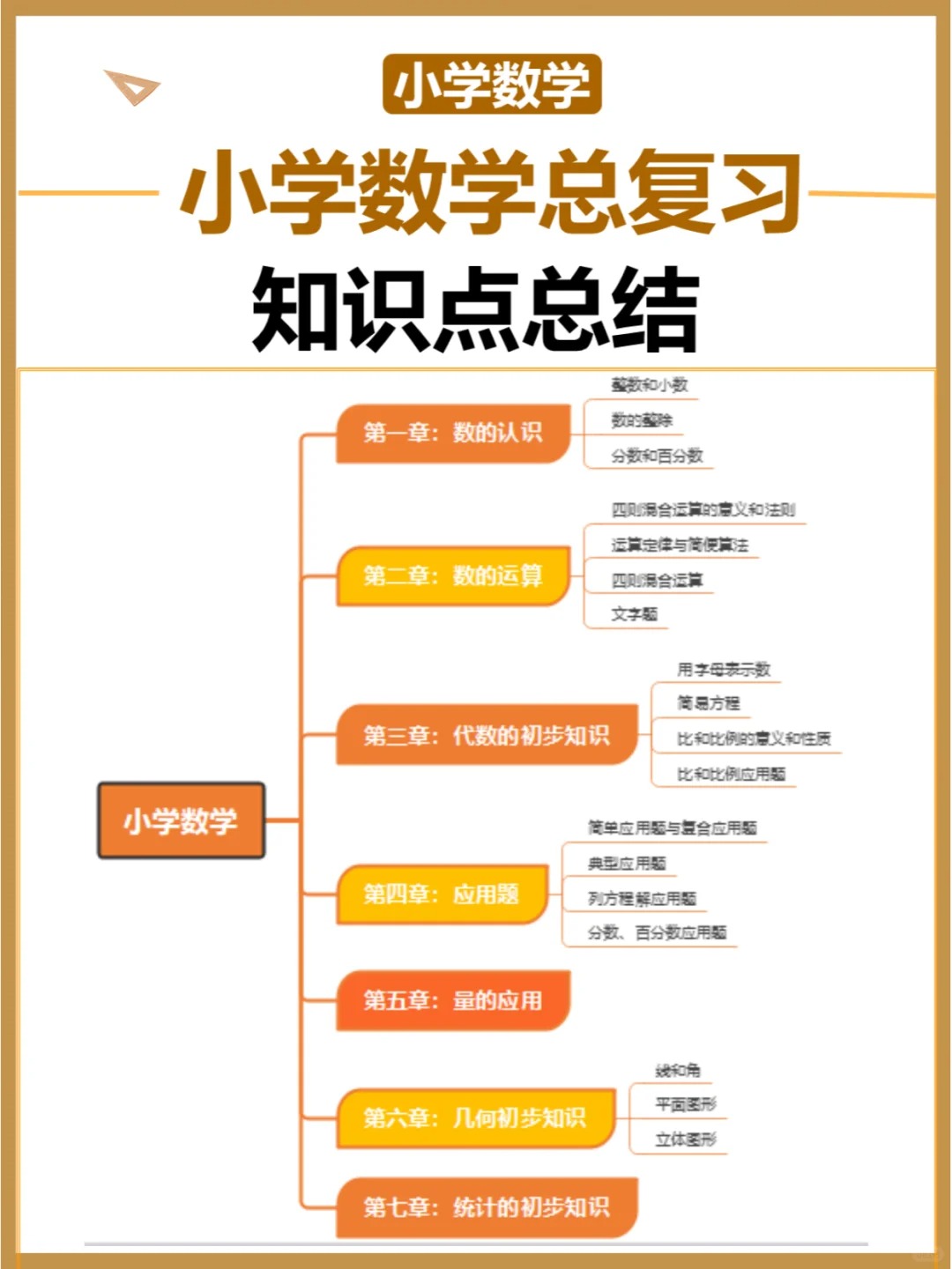 小学数学知识点全攻略!一篇带你轻松掌握