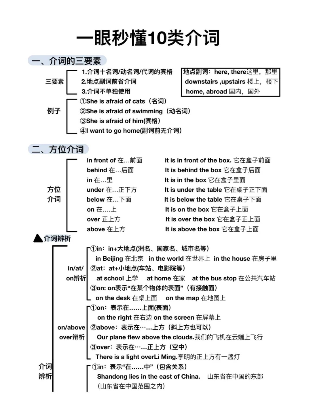 小学英语介词表格图片图片