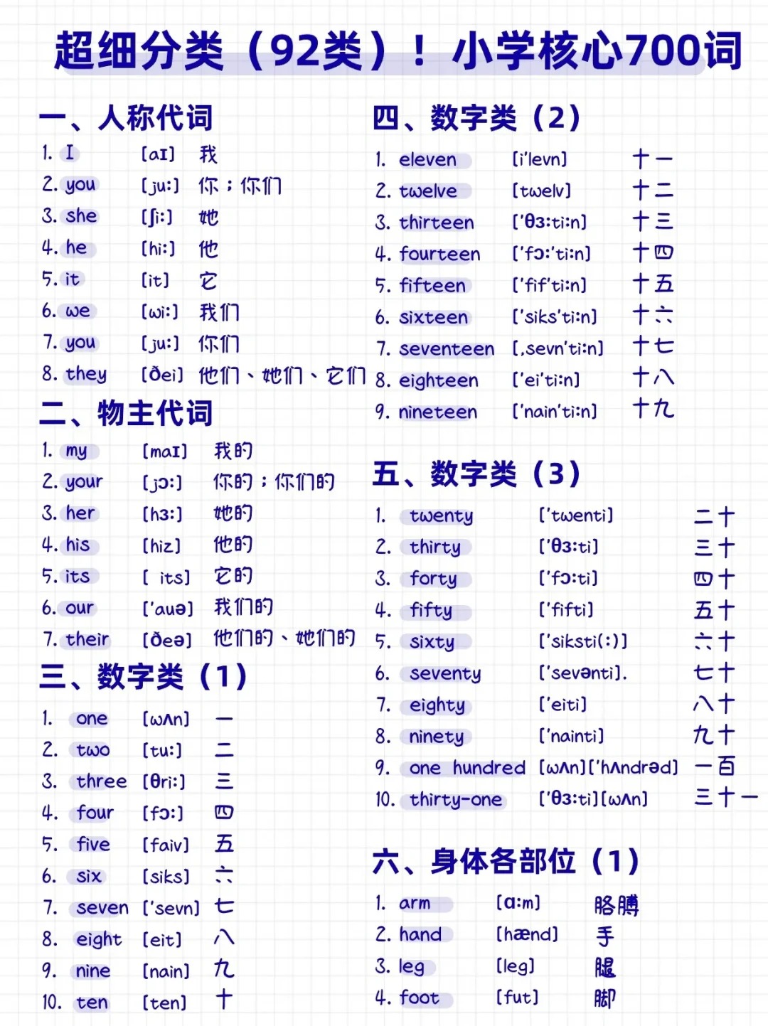 小学英语词汇这样记!