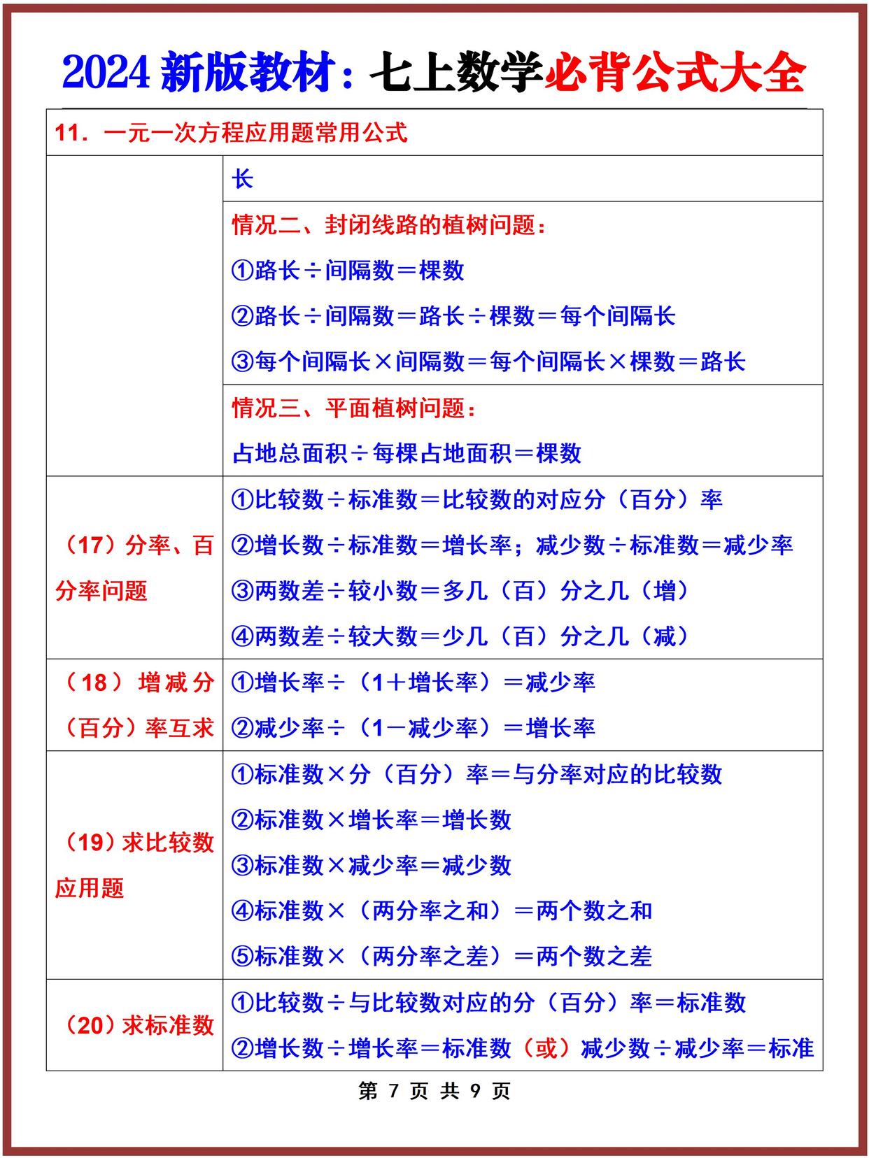 新七上数学太难了，跟着这样学直接开挂！的简单介绍