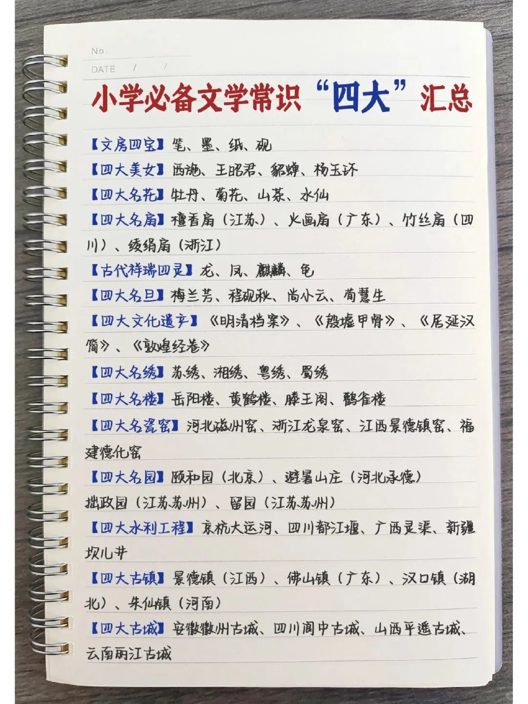 关于新手家长速藏！小学1-6年级资料合集，网盘打包发的信息