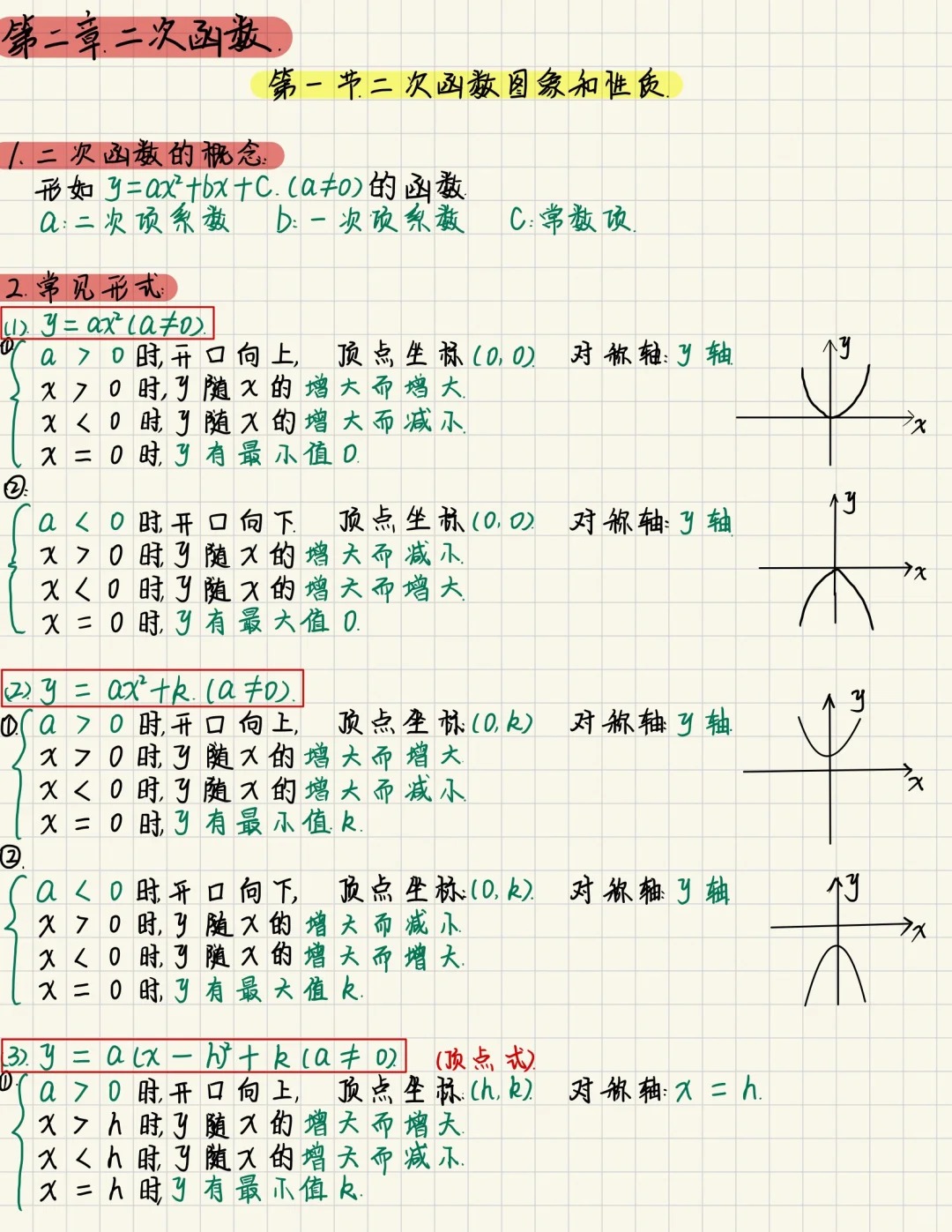 关于九年级二次函数❗图像与性质思维导图手写版的信息