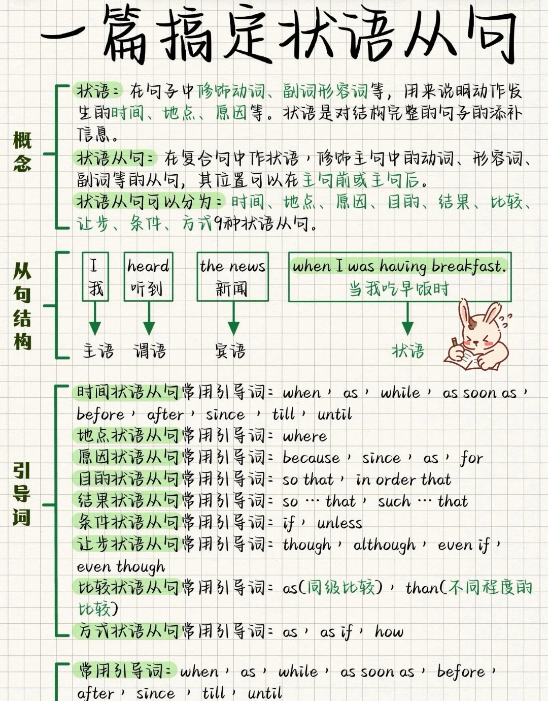 一篇吃透英语状语从句!