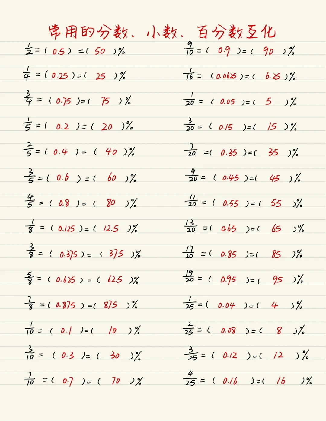 九年级百分数小数转换练习（真题）的简单介绍