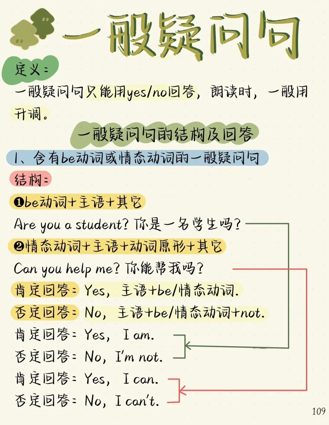 小升初特殊疑问句专项（what/where）的简单介绍
