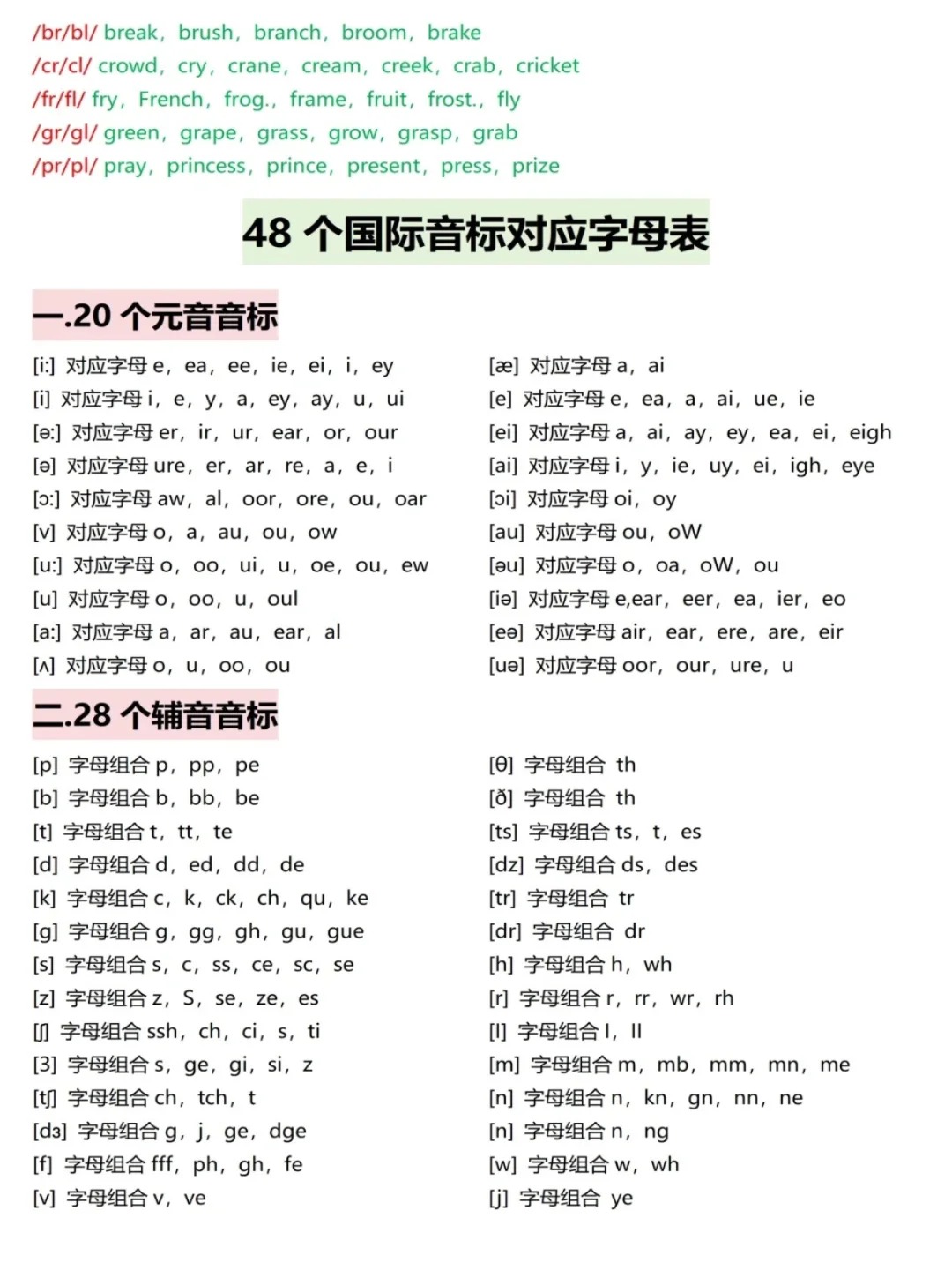 小学英语发音纠正视频（自然拼读）的简单介绍