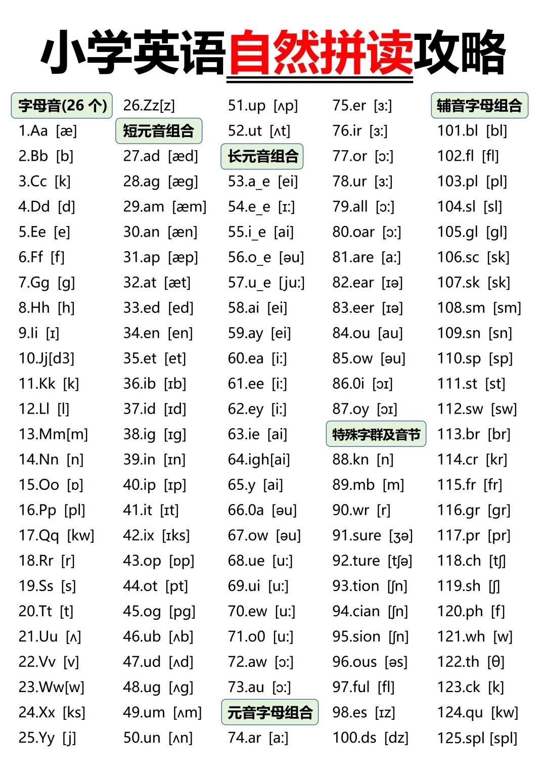 最后附上 48 个音标对应字母表,帮助快速