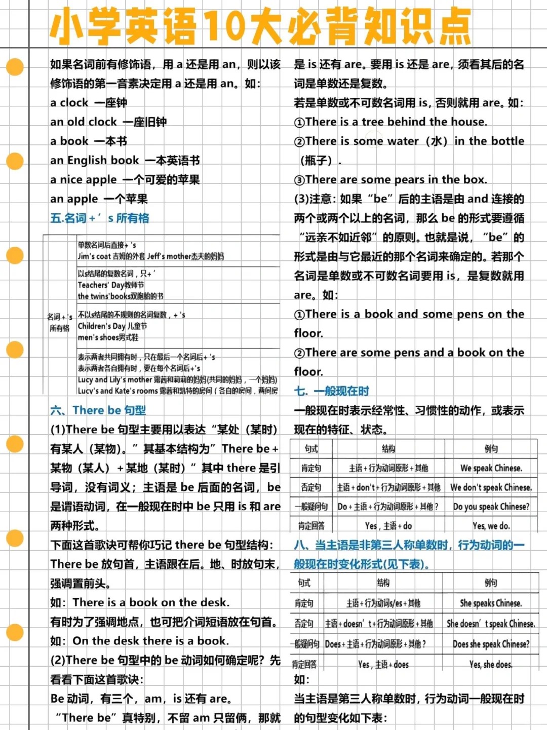 比如he→him→his轻松区分我的你的他的～ 2 疑问代词万能