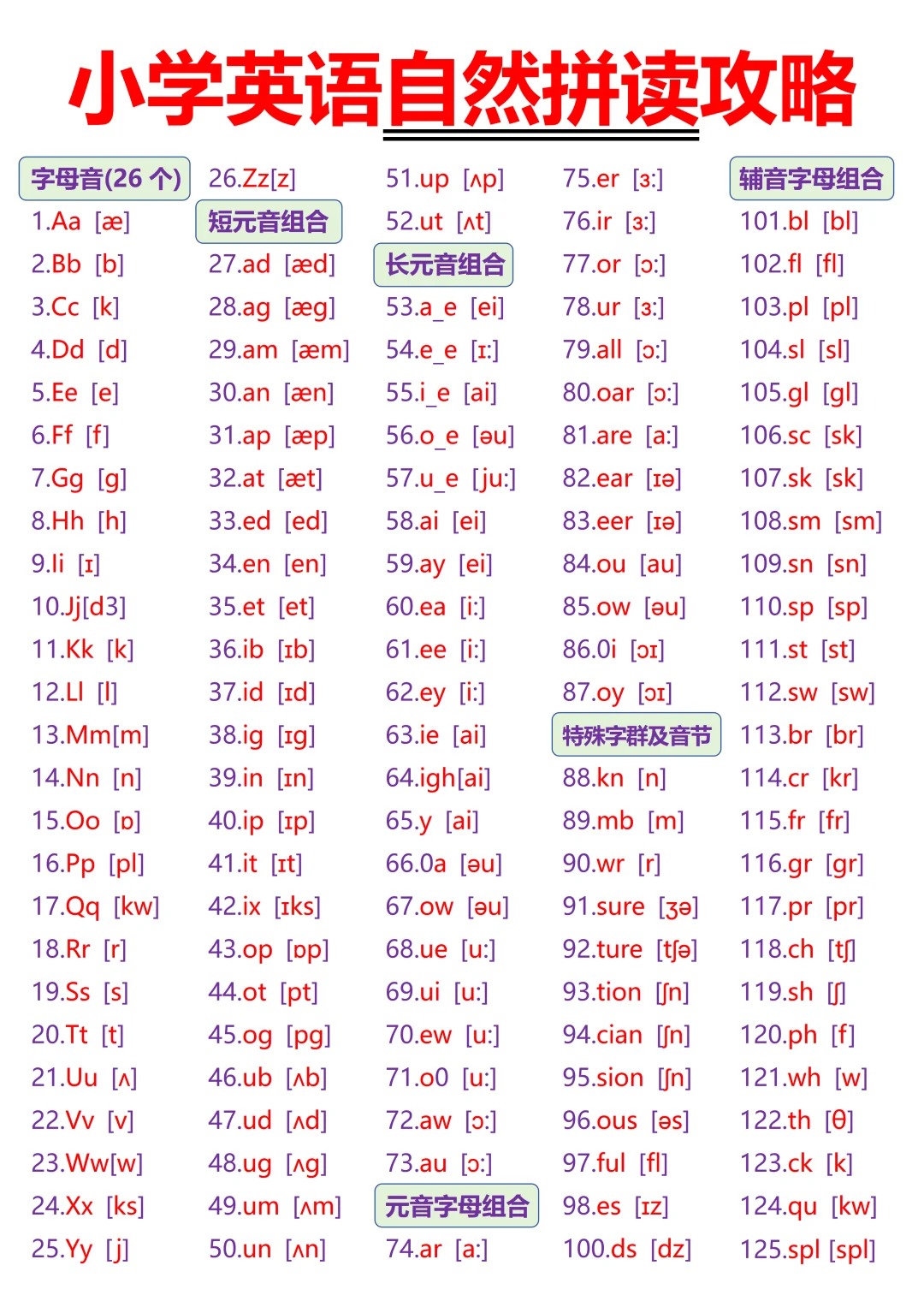 26个字母音 组合发音 从aa到zz的字母音标全整理,短元音