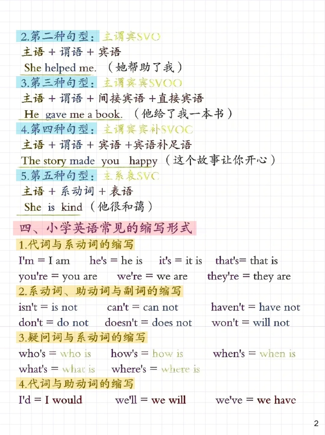 be动词用法i用amyou用areis连着she/he/it复数全部都是are