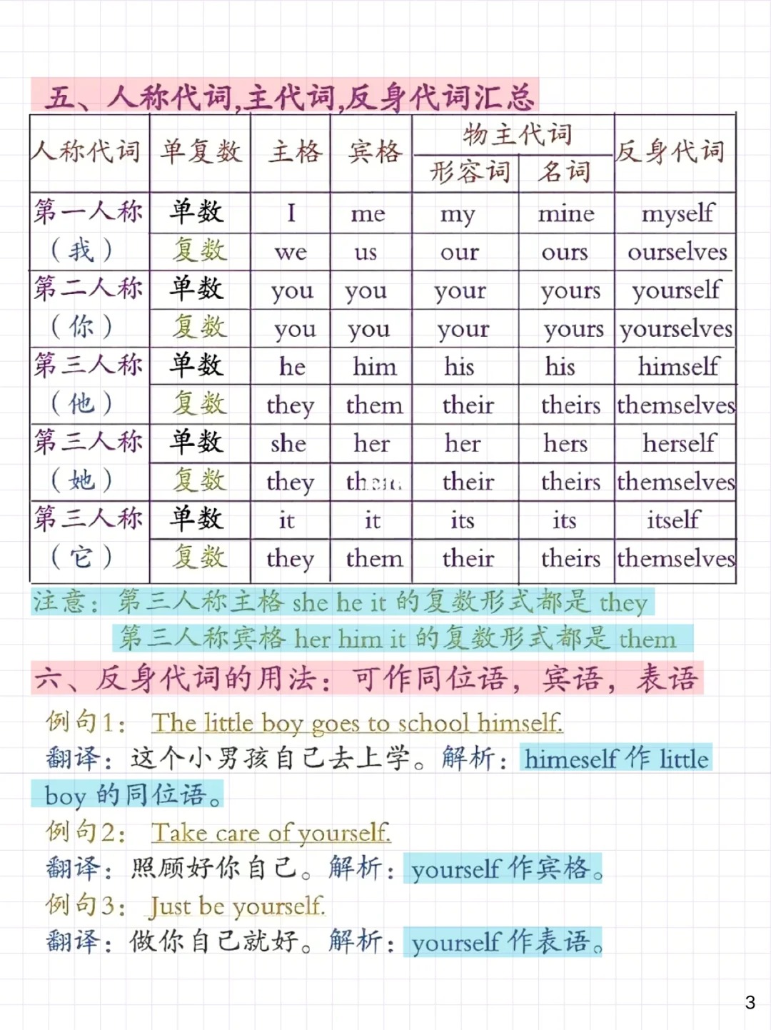 be动词用法i用amyou用areis连着she/he/it复数全部都是are