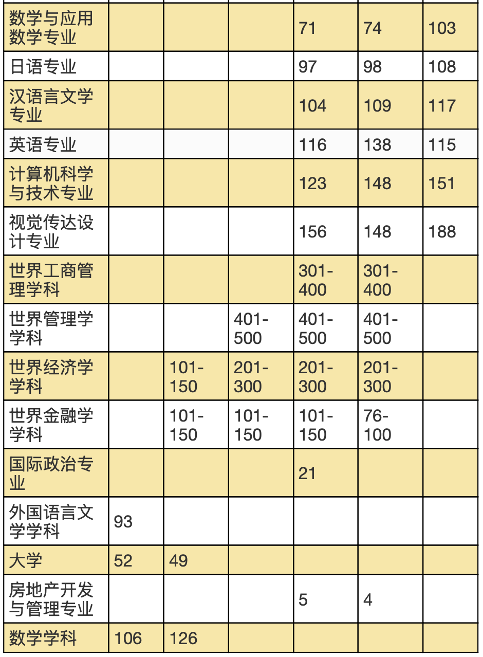 财经大学是理科还是文科(财经学院属于文科还是理科)