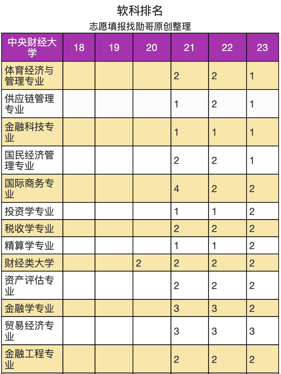 中央财经大学中国排名(中央财经大学全国排名多少)