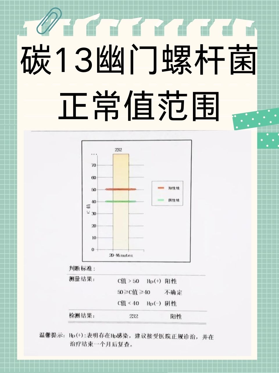 幽门螺旋杆菌正常数值图片