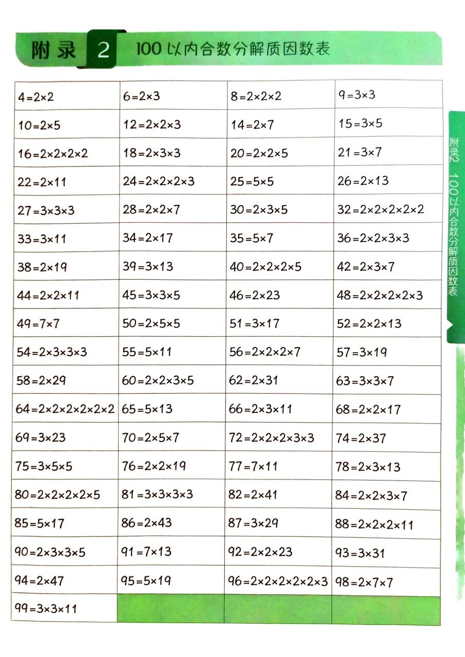 300以内的合数表图片图片