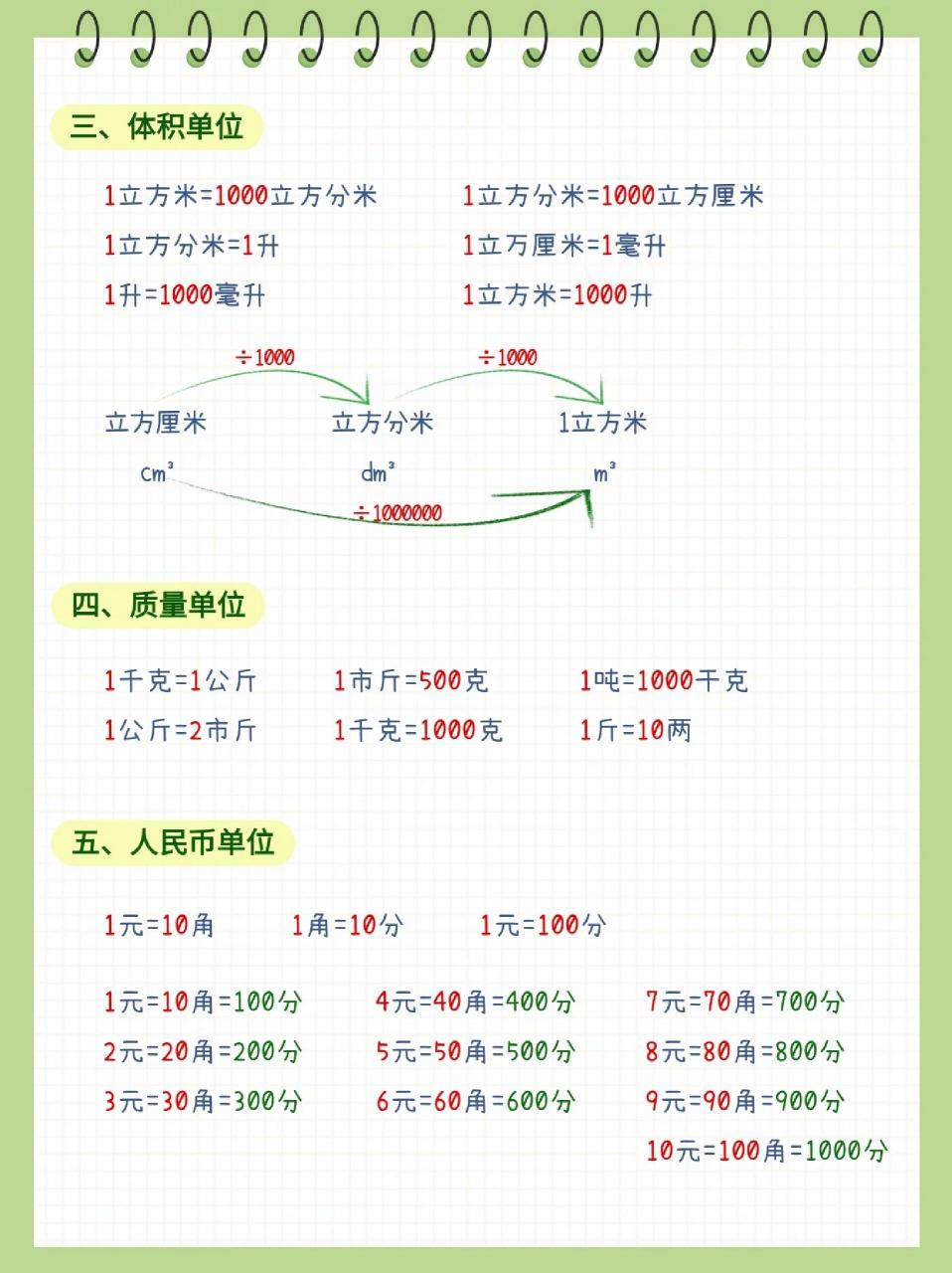 单位换算用字母表示图片