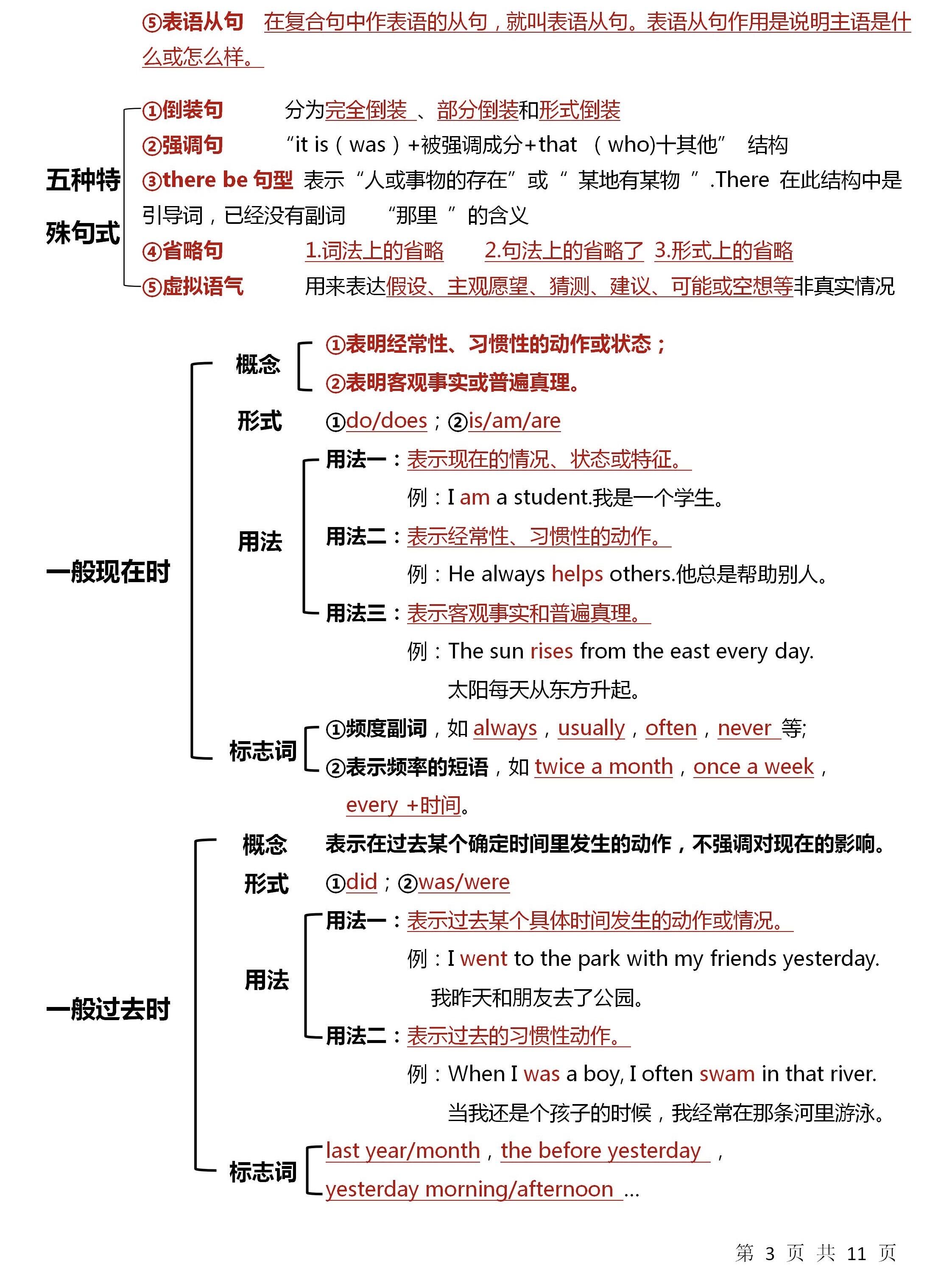 整个英语语法体系!全部整理妥当!