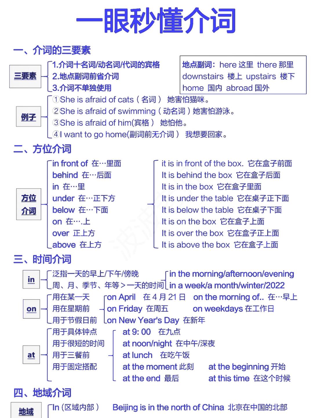 一篇教你吃透介词用法