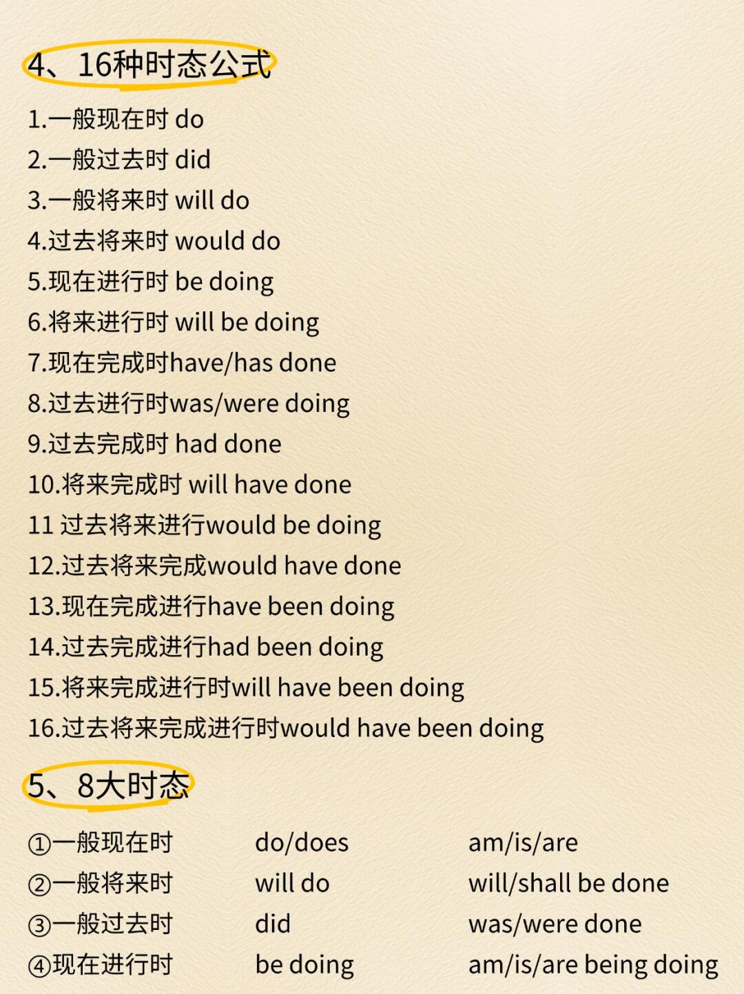
18页纸吃透初中三年英语语法！